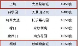 南京房产最新爆料信息,揭秘最新爆料，房价走势与热门项目一览